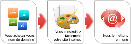 site internet gratuit